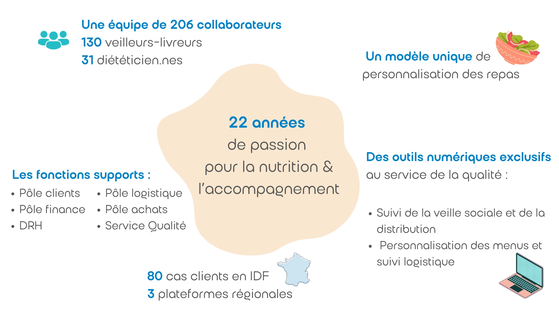 en savoir plus sur Saveurs et Vie : chiffres clés, métiers et actions