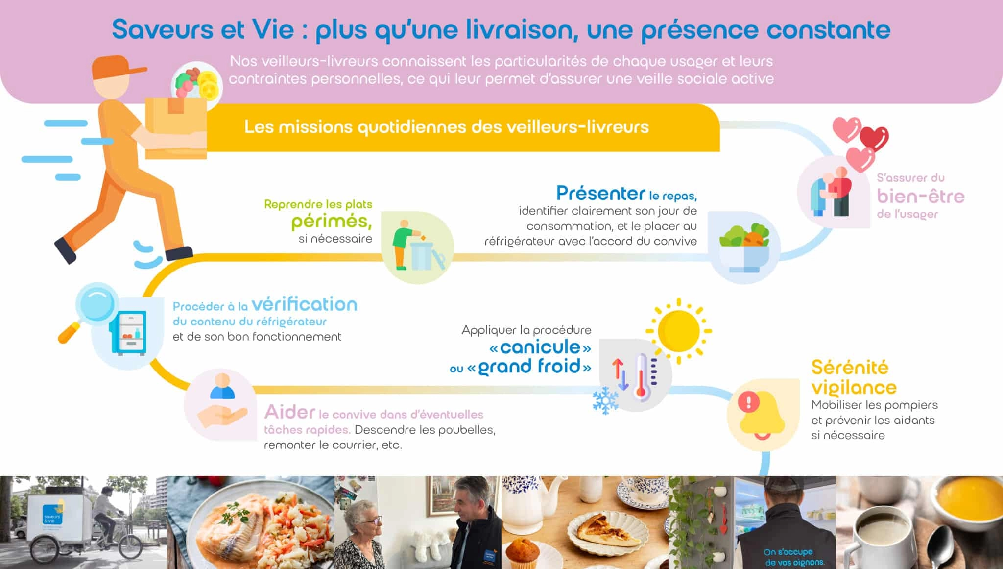 infographie acteurs de la veille sociale Saveurs et Vie